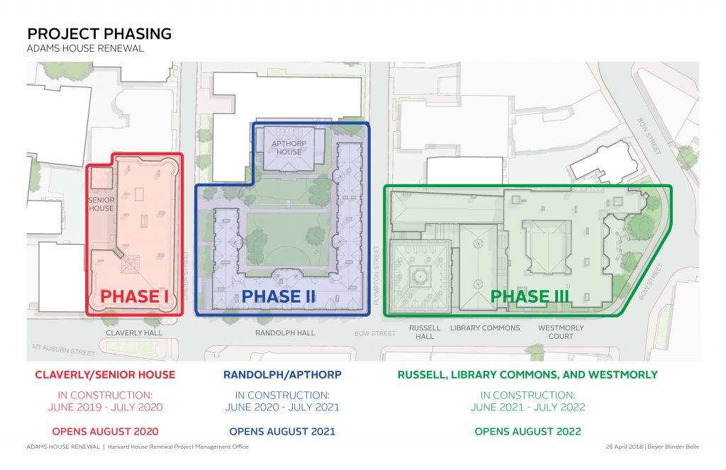 Phasing will run west to east, beginning with Claverly/Senior House, followed by Randolph and Apthorp, and concluding with the complex of Russell Hall, the Library Commons Building, and Westmorly. Construction of Phase I begins in June 2019. Each phase of construction is about 15 months, and will overlap with the next phase over each summer.